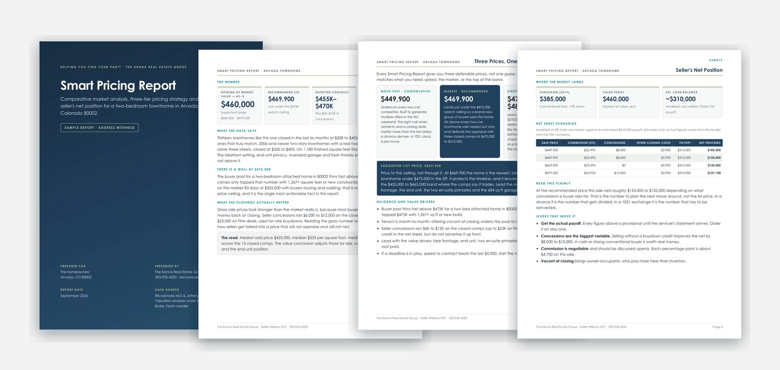 Four pages of a sample Smart Pricing Report: cover, opinion of value, three prices and the seller net sheet